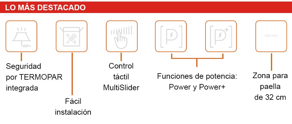 Caracter&iacute;sticas IZC 53320 MSP