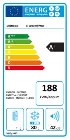 Ficha energética