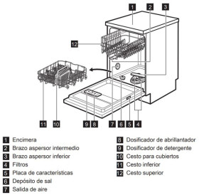 Electrolux ESF4513LOW - Lavavajillas de 45cm para 9 cubiertos A+ Airdry