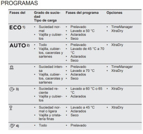 Electrolux ESF4513LOW - Lavavajillas de 45cm para 9 cubiertos A+ Airdry