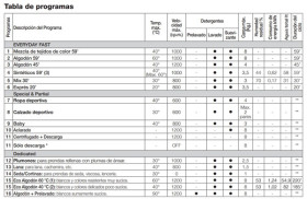 Indesit EWE81252WEU - Lavadora de 8kg y 1200rpm Clase A++ 16 programas