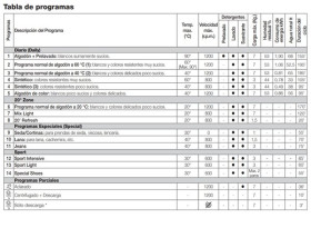 Indesit IWC 71252 C ECO EU - Lavadora Carga Frontal 7 Kg 1200 Rpm Clase A++