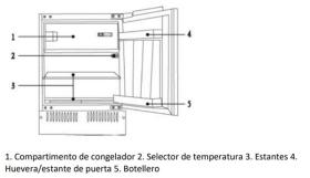 Candy CRU 164 NE - Frigorífico integrado bajo encimera de 820x596mm A+