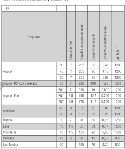 Wte7611bwprogramas