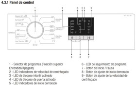 Beko WTE7611BW - Lavadora Blanca Clase A+++ 7 kg 1200 rpm 84x60x50 cm