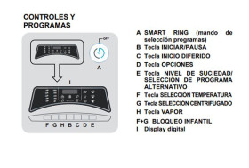 Candy RO 1496DWHC7\1-S - Lavadora de 9kg Serie Rapidó A+++ 1400rpm