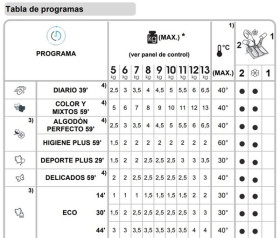 Candy RO 1496DWHC7\1-S - Lavadora de 9kg Serie Rapidó A+++ 1400rpm