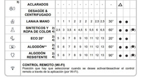 Candy RO 1496DWHC7\1-S - Lavadora de 9kg Serie Rapidó A+++ 1400rpm