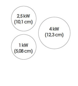 Candy CVG 63 SWPN - Placa Gas Natural 3 Zonas Wok 2 Coronas Negro
