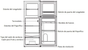 Candy CMDS 5122WH - Frigorífico 2 Puertas 130x48cm Estático A+ Blanco