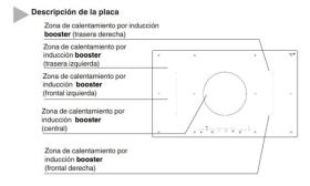 Fagor 3IF-ZONE95B4S - Placa Inducción 4 Zonas 2 Flexi 87cm Negro