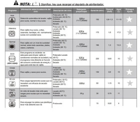 Brandt DFH144LW - Lavavajillas de 60cm A+++ de 14 cubiertos 44dB