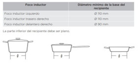 Hisense I6341CB - Placa de Inducción 60 cm 3 Zonas con Temporizador