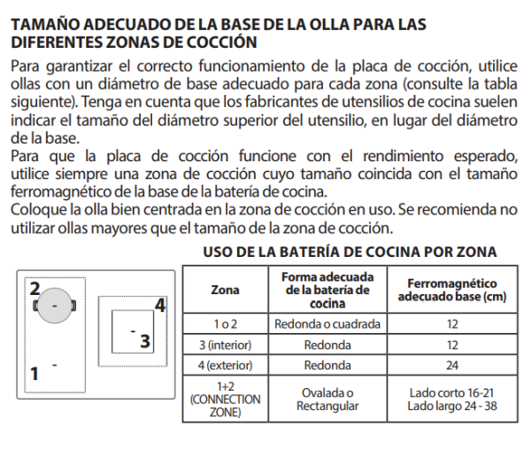 Wb s5560 ne tamaño zonas