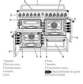 Smeg TR4110IX1 - Cocina Línea Victoria 110x60cm Placa Inducción