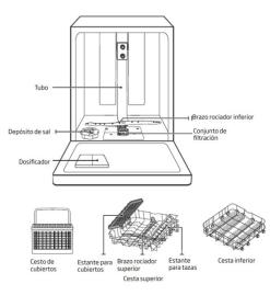 Fagor 3LVF-4231X - Lavavajillas de 45cm Inox 9 servicios Clase E