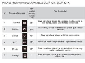 Fagor 3LVF-4211 - Lavavajillas de 45cm 9 cubiertos 81.5 x 44.8 x 60 cm