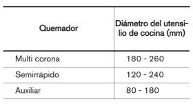 Zgo98522ba 12