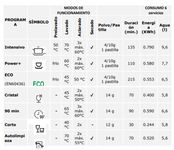 Gsp206 030d bda tabla programas