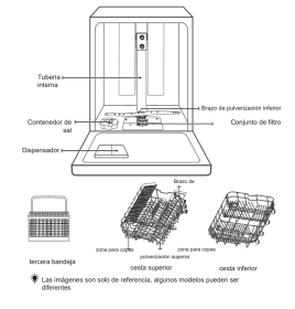 Equipaminetokafd