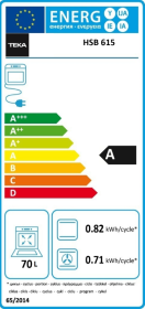 Hsb 615 energylabel