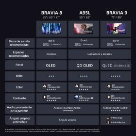 19 step up chart es