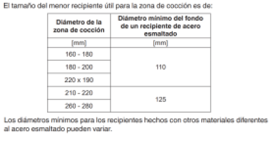 4if 30b3s zonas1
