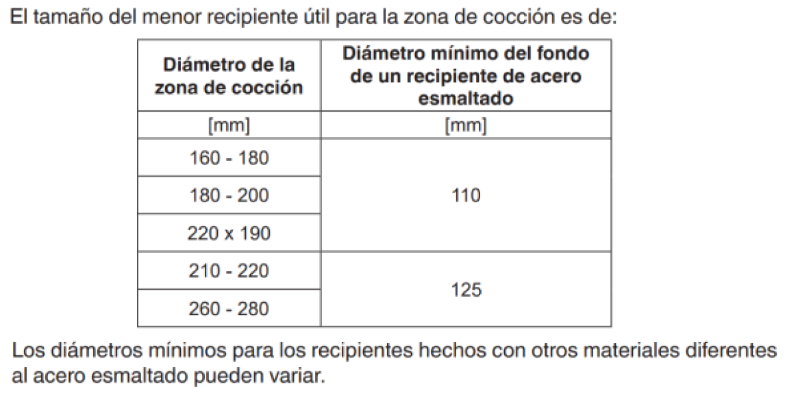 4if 30b3s zonas1