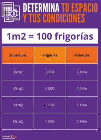 Potencia metros aac
