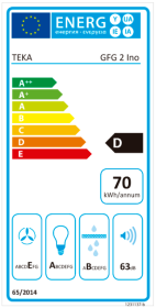 Gfg2 ss energylabel