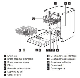 Lavavajillas Electrolux ESF5535LOX Inox 60 cm 13 servicios Clase A+++
