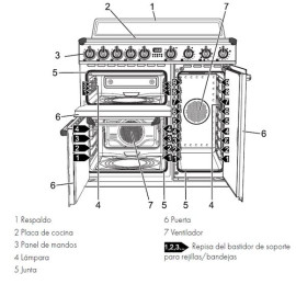 Smeg TR93IP - Cocina Línea Victoria Crema 90x60 Cm Inducción Clase A